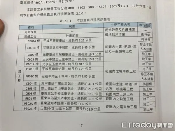 ▲「前瞻計畫-B2花東地區鐵路雙軌電氣化修正計畫114年1月版」移除「花蓮=干城」路段（CB01B標、PB01C標。（圖／花蓮縣政府提供）