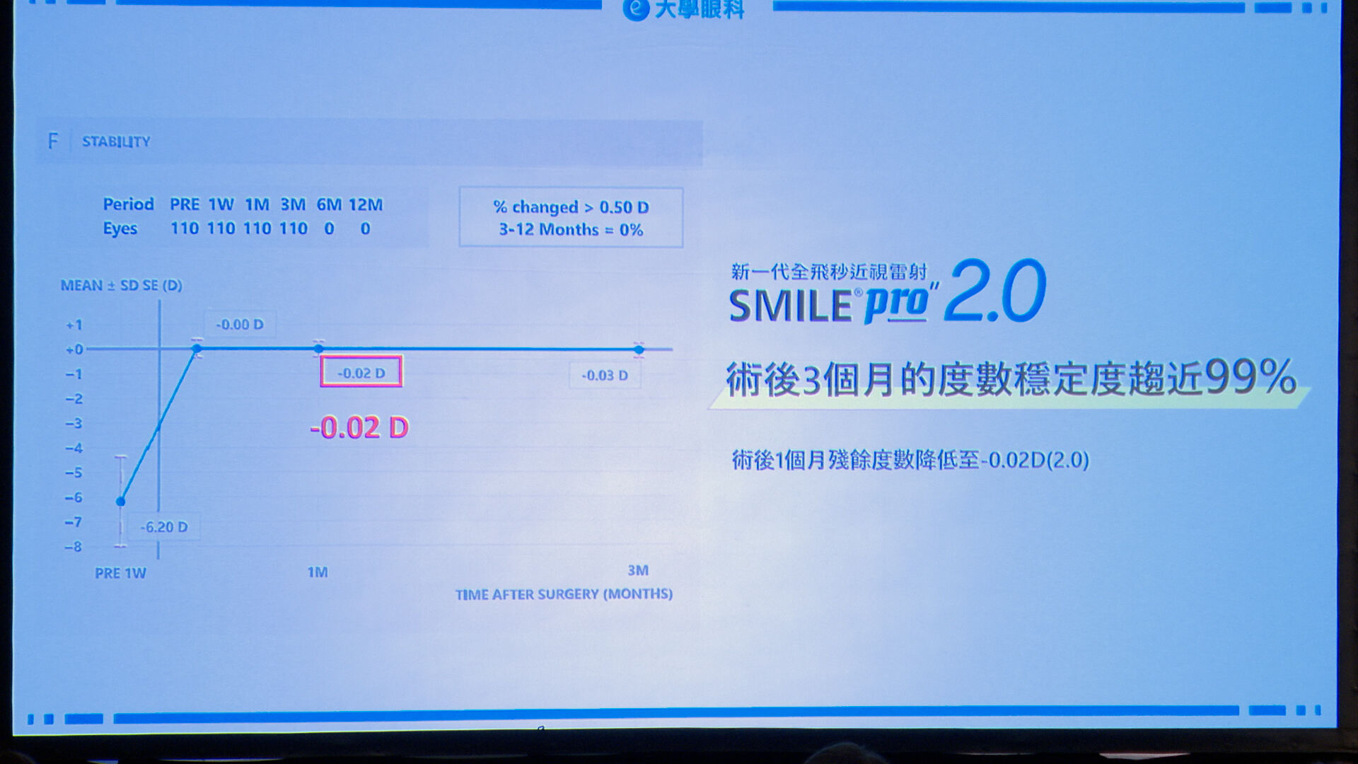 ▲▼大學眼科微創近視雷射助攻 王齊麟視力清晰攻防更精準。（圖／記者謝盛帆攝）