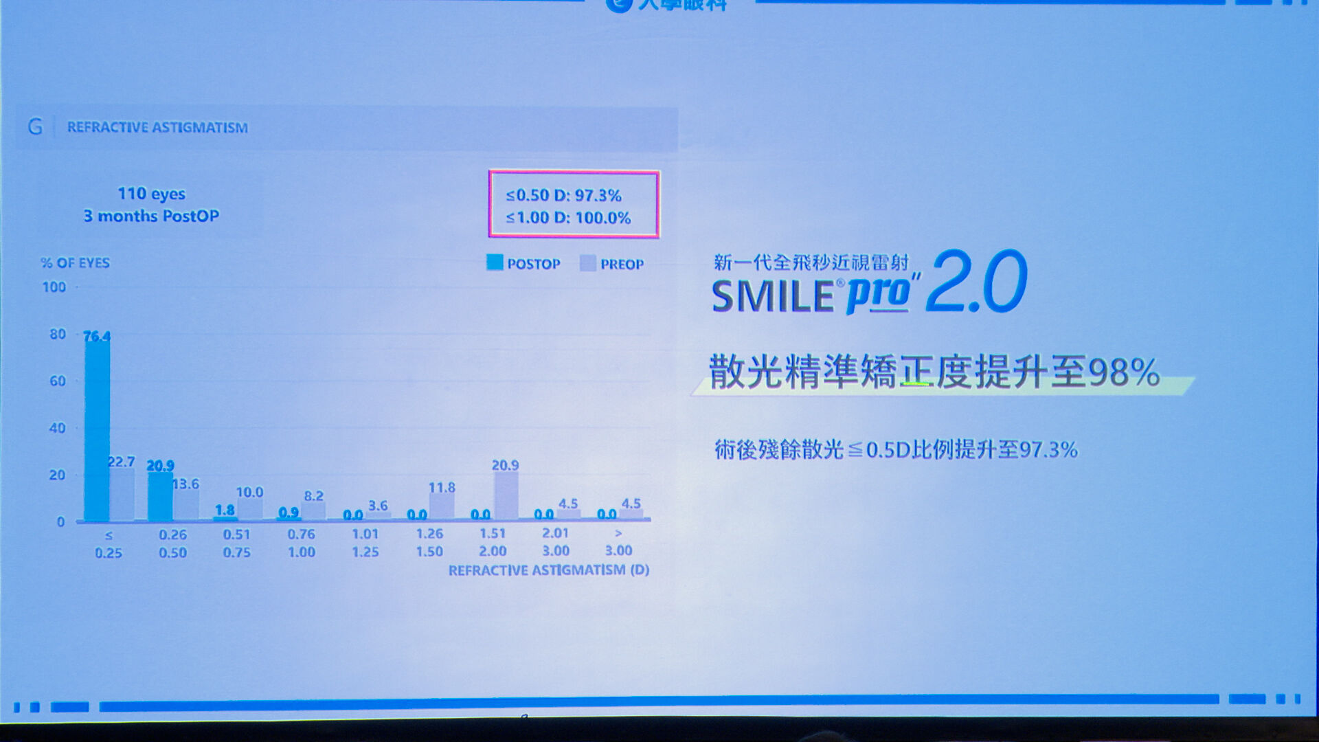 ▲▼大學眼科微創近視雷射助攻 王齊麟視力清晰攻防更精準。（圖／記者謝盛帆攝）