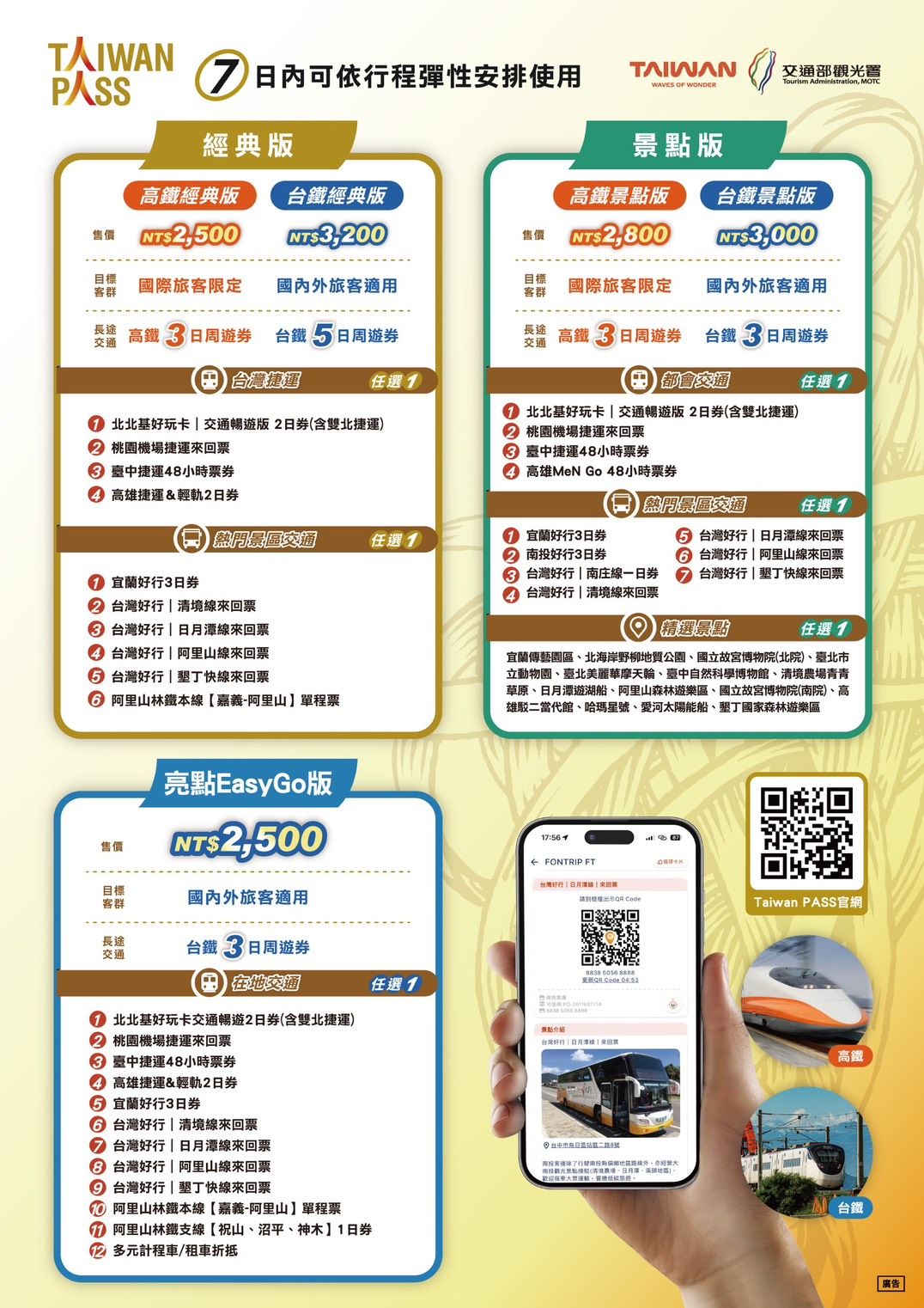 ▲▼3款Taiwan PASS台鐵系列產品調漲。（圖／觀光數提供）