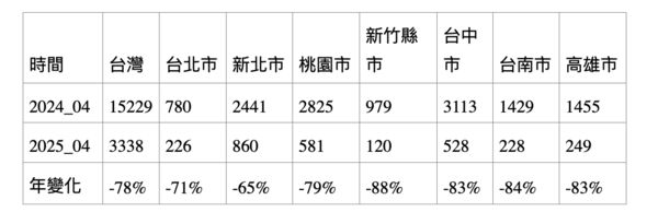 ▲▼             。（表／記者項瀚製）