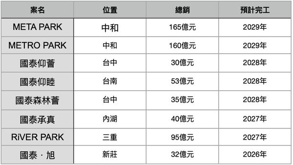▲▼             。（表／記者項瀚製）