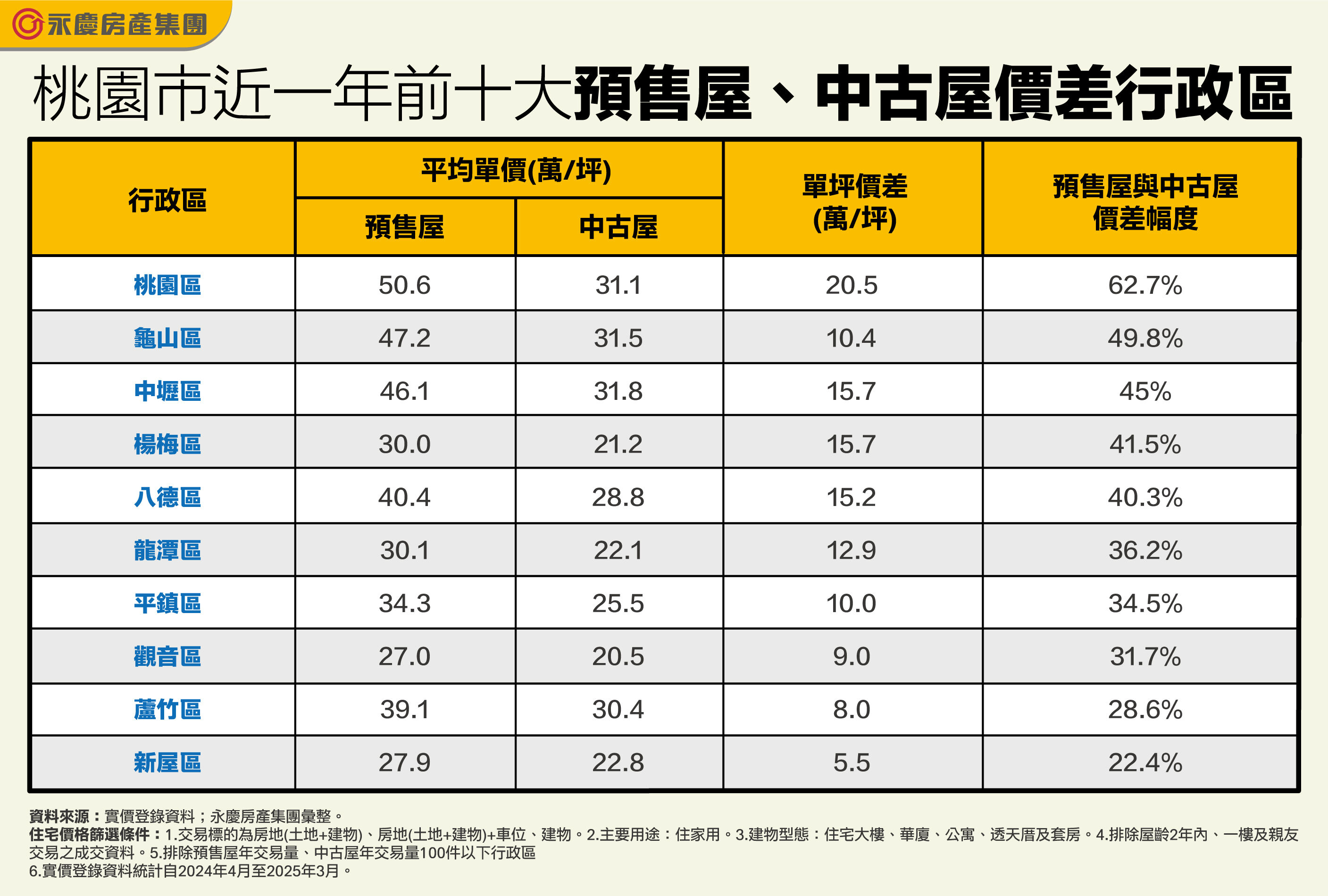 ▲▼永慶房市訊息,永慶必知小常識,永慶安心買賣屋。（圖／永慶房屋提供）