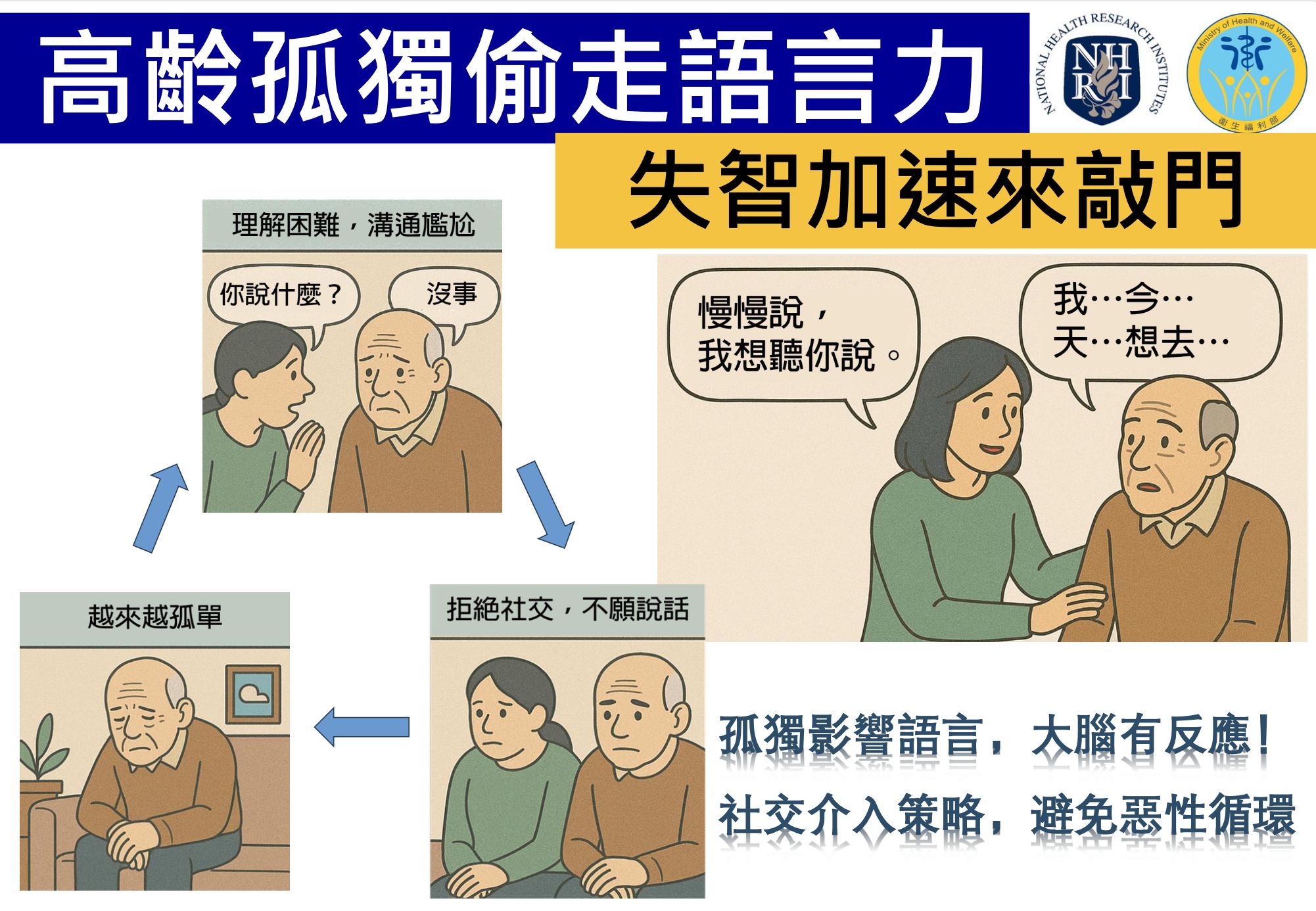 ▲▼國衛院研究顯示高齡孤獨偷走語言力，失智加速來敲門。（圖／記者洪巧藍攝）