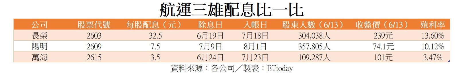 ▲▼航海王三雄除息秀。（圖／記者陳瑩欣攝）