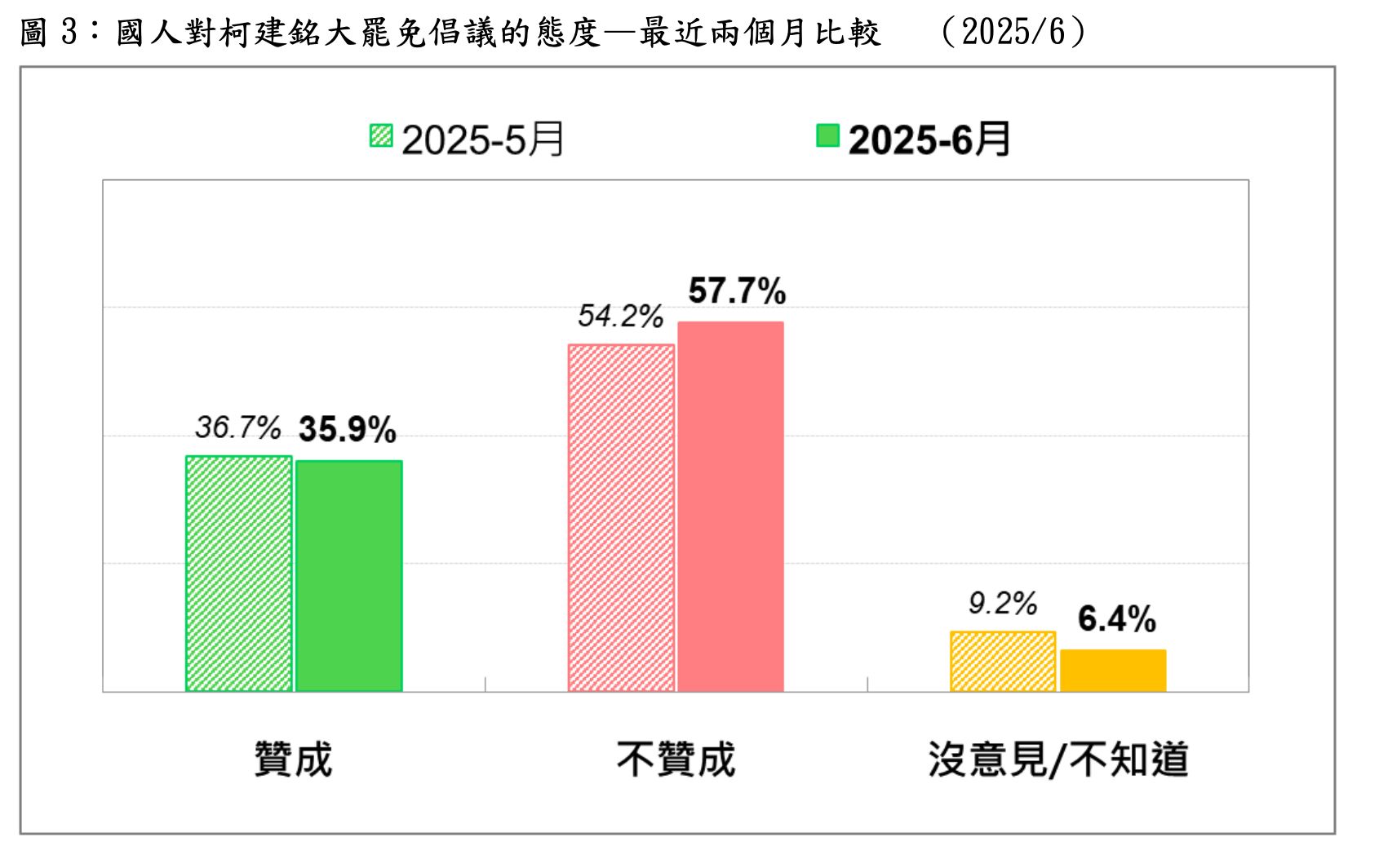 ▲▼台灣民意基金會針對大罷免，公佈最新民調。（圖／台灣民意基金會）
