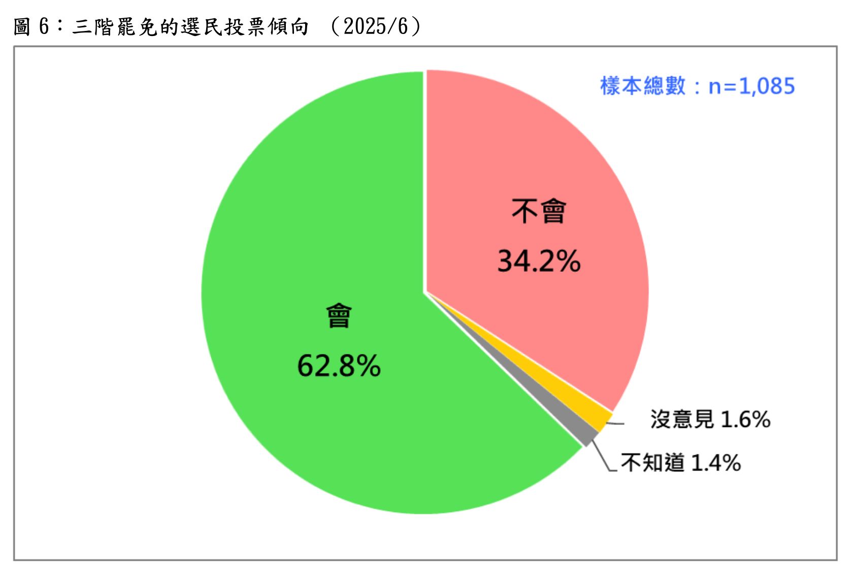 ▲▼台灣民意基金會針對大罷免，公佈最新民調。（圖／台灣民意基金會）
