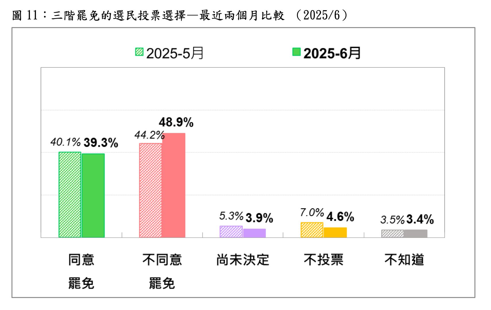 ▲▼台灣民意基金會針對大罷免，公佈最新民調。（圖／台灣民意基金會）