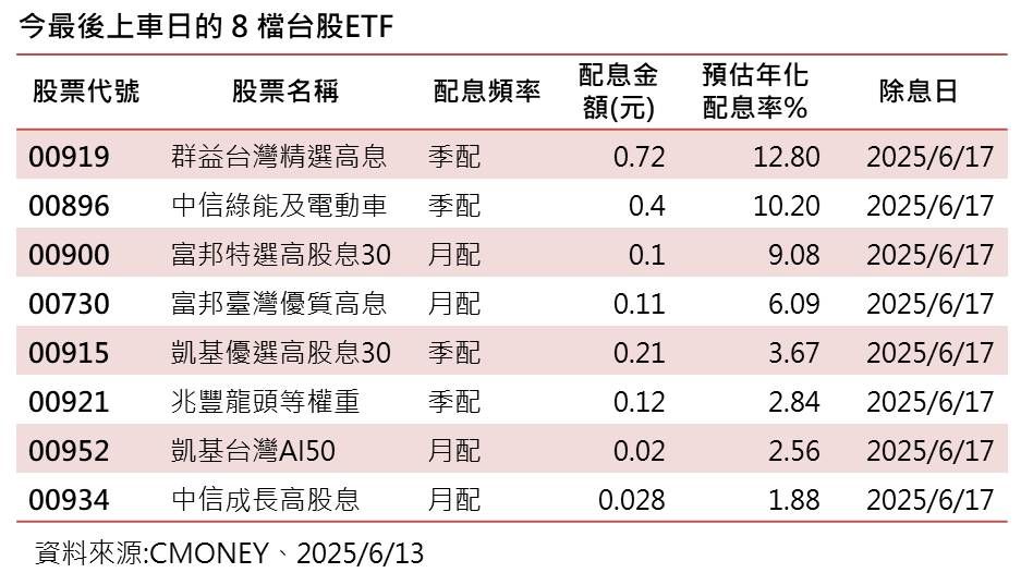 ▲▼群益投信。（圖／記者巫彩蓮攝）