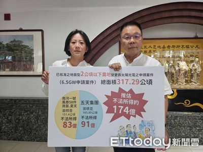 台南480件小二甲遭爆違法發電　蔡育輝怒轟：不撤照就依法告發！