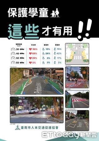 ▲人本交通促進協會近日於街頭宣講，呼籲通學區應全面降速並改善行人空間設計。（記者林東良翻攝，下同）
