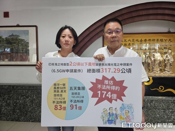 ▲台南市議員蔡育輝質詢小二甲光電案，公開監察院彈劾與地檢起訴資料，質疑市府怠惰執法。（記者林東良翻攝，下同）