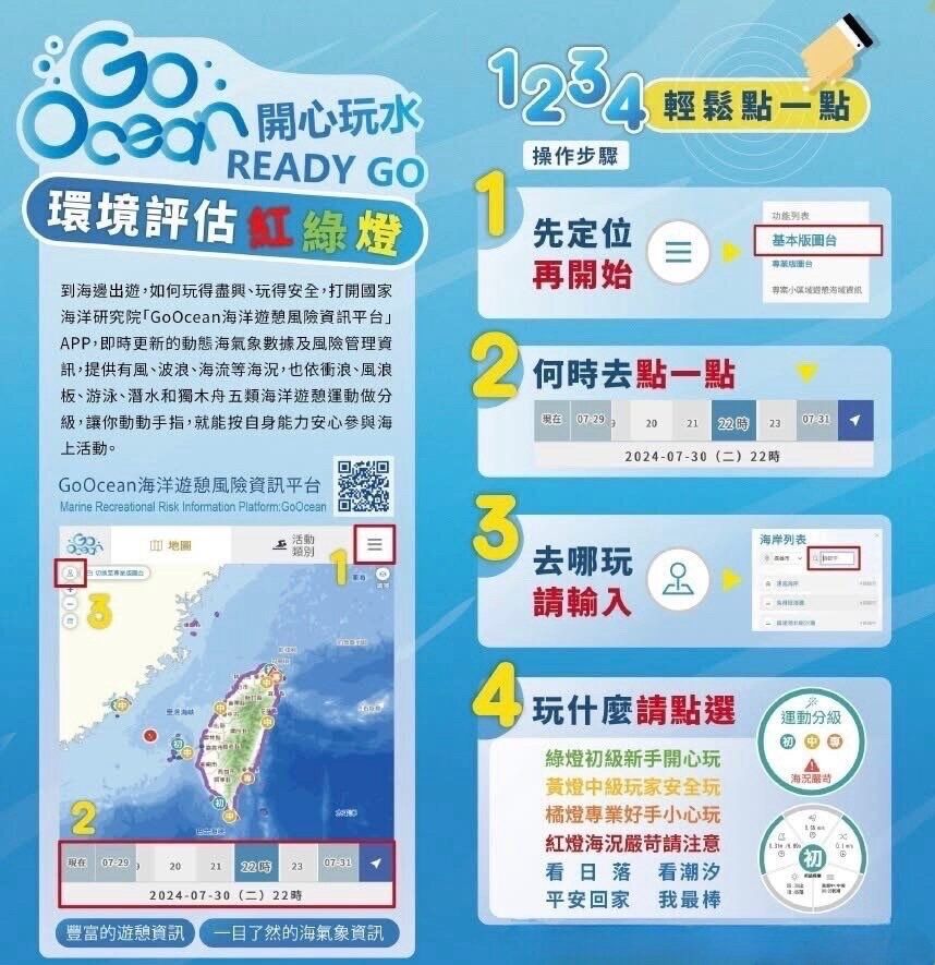 ▲海巡北部分署籲用「Go Ocean」掌握海象。（圖／記者郭世賢翻攝）