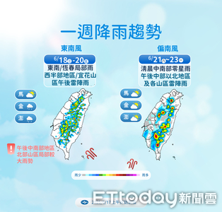 明天中南部午後防大雨　未來一周全台上看34度