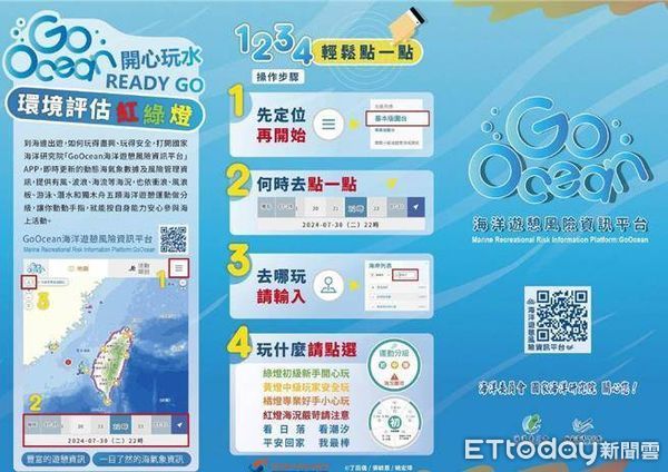 ▲▼     善用Go Ocean平台掌握海域狀況，夏季戲水安全沒煩惱        。（圖／記者林名揚翻攝）