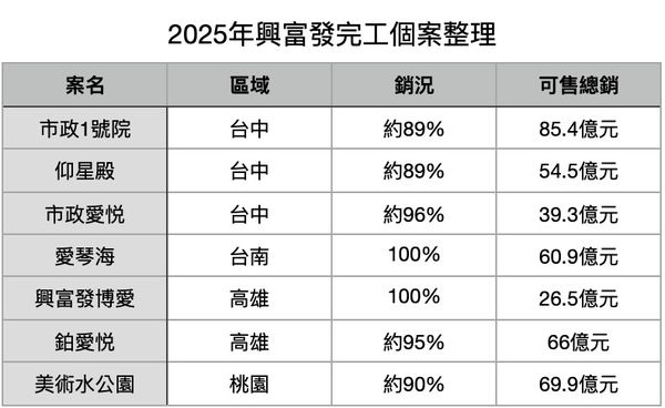 ▲▼             。（表／記者項瀚製）