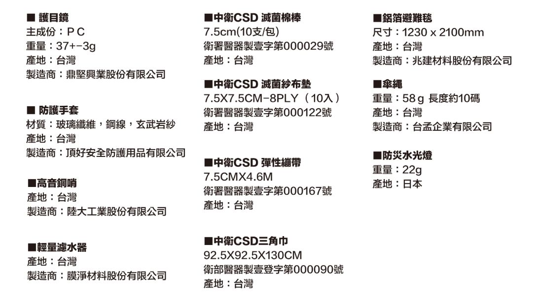▲「黑熊學院」推出「防災必BEAR盒 LIGHT版」。（圖／翻攝自黑熊學院官網）