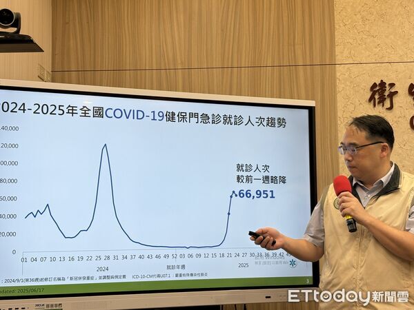 ▲▼疾管署疫情中心主任郭宏偉說明最新疫情。（圖／記者洪巧藍攝）