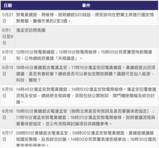 潘孟安致電藍白通聯紀錄曝光! 國民黨3度回電總統府
