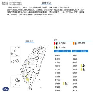 快訊／3縣市高溫警示　上看36度