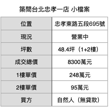 ▲▼             。（表／記者項瀚製）