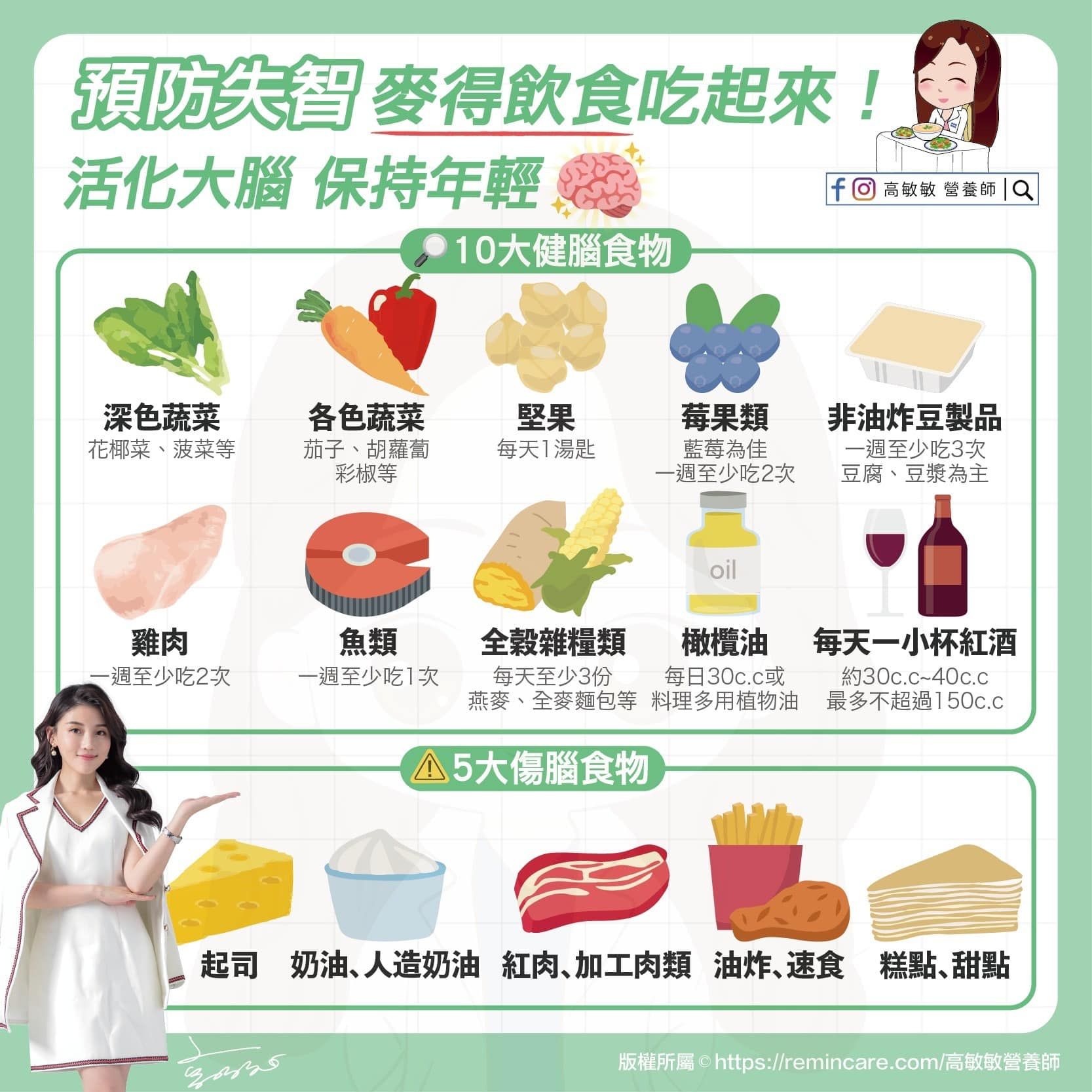 ▲▼麥得飲食。（圖／高敏敏臉書）