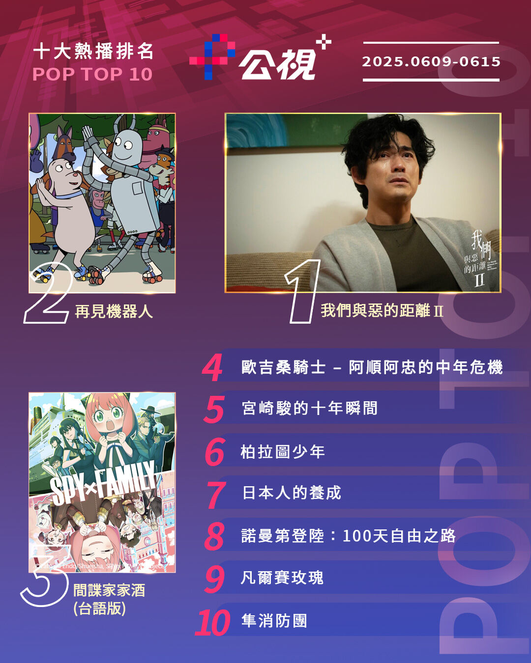 ▲▼公視+收視週榜（6/9-6/15）。（圖／公視+提供）