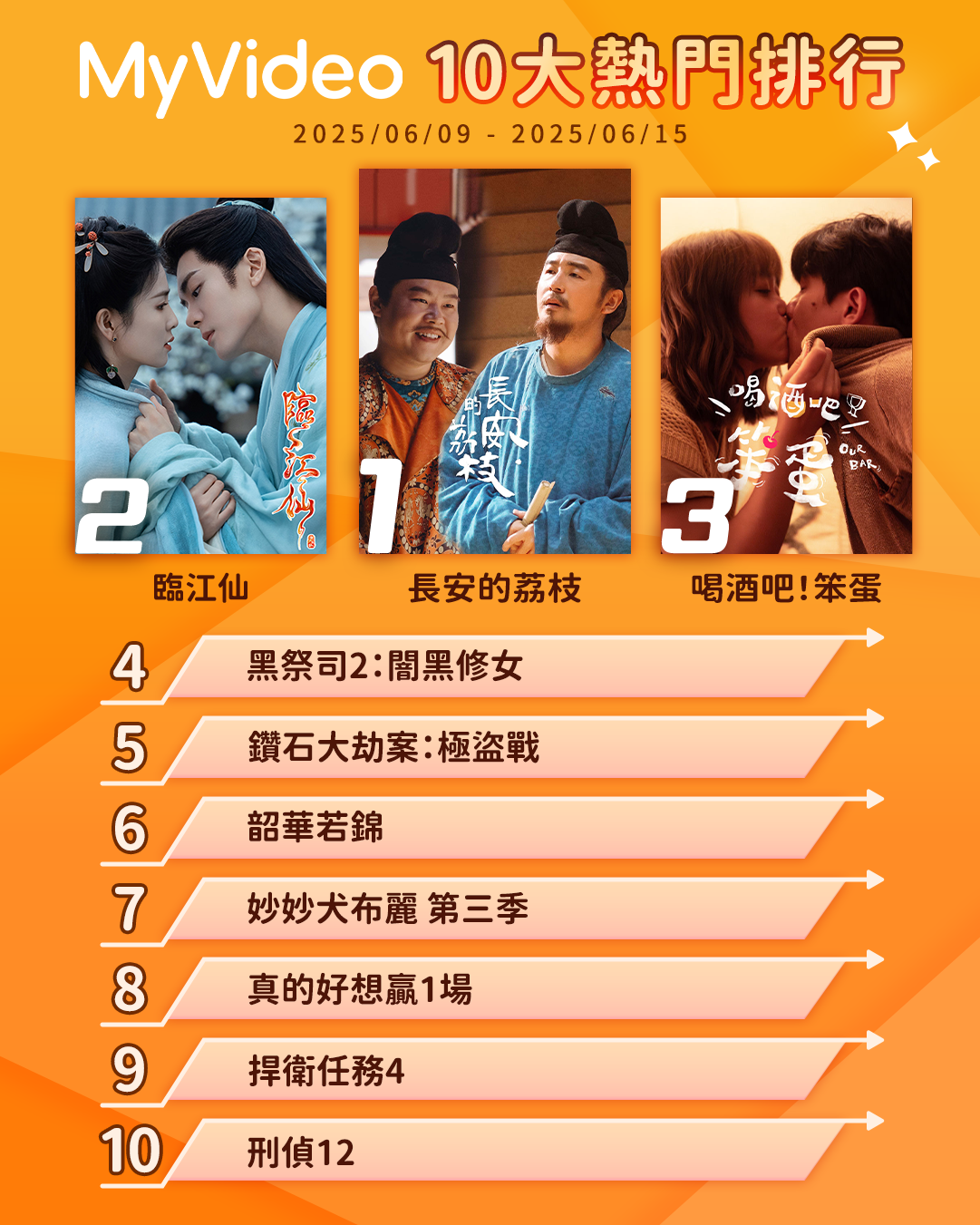 ▲▼MyVideo收視週榜（6/9-6/15）。（圖／MyVideo提供）