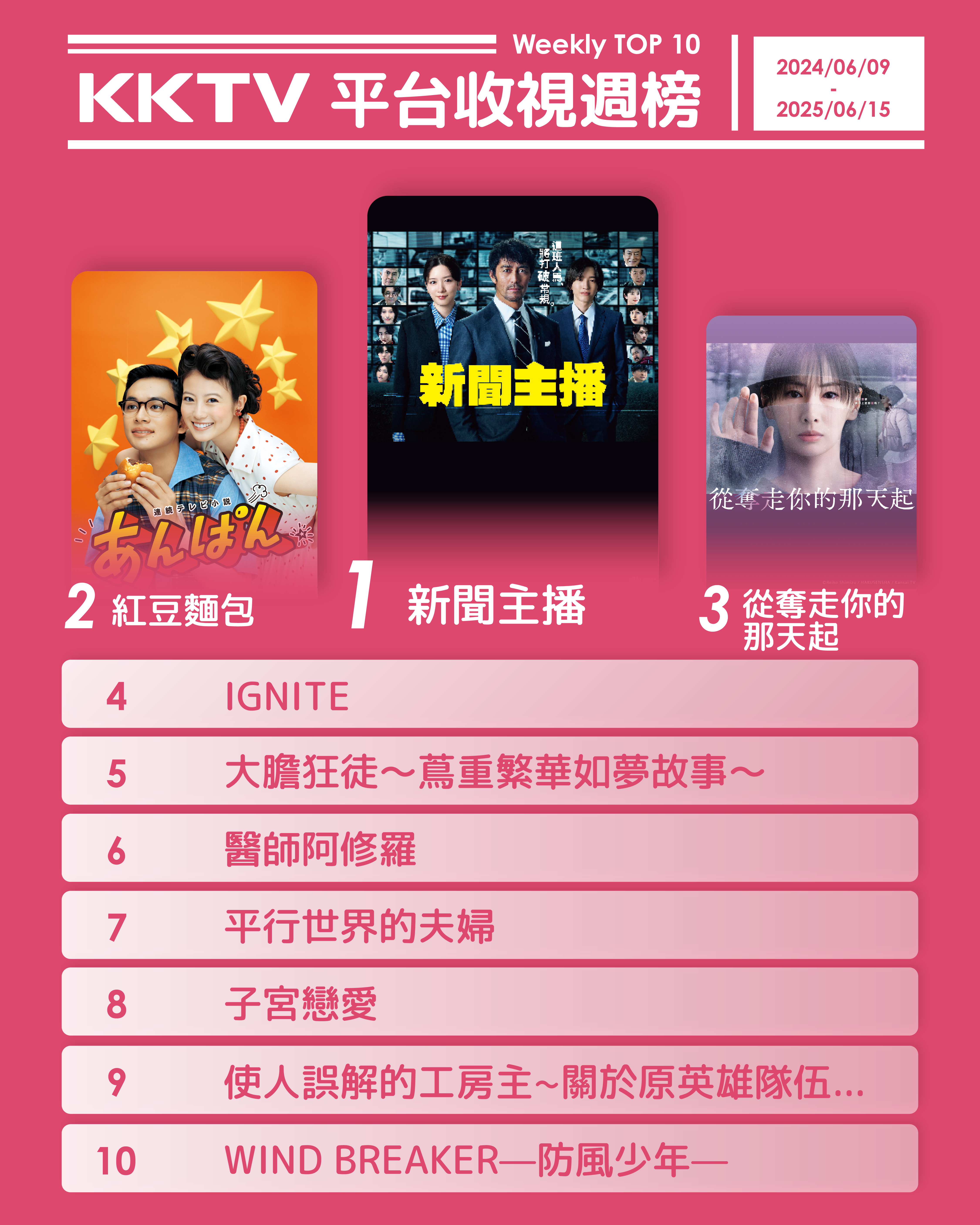 ▲▼KKTV收視週榜（6/9-6/15）。（圖／KKTV提供）