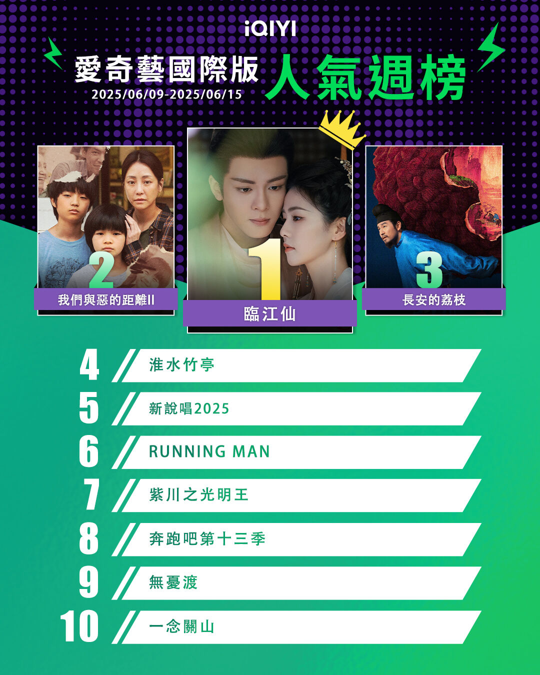 ▲▼iQIYI收視週榜（6/9-6/15）。（圖／iQIYI提供）