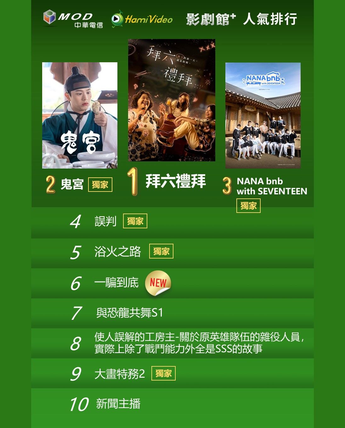 ▲▼Hami Video收視週榜（6/9-6/15）。（圖／Hami Video提供）