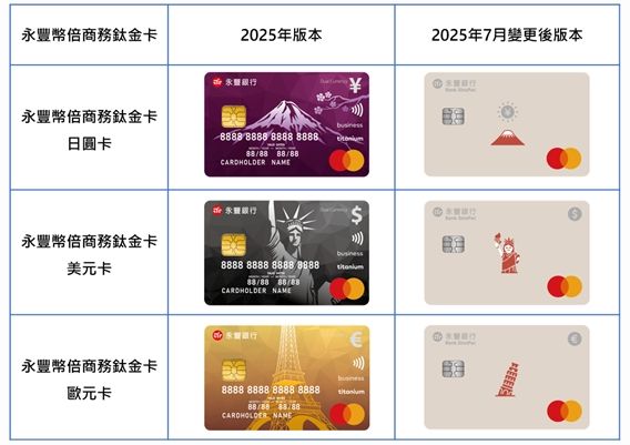 ▲▼銀行信用卡推新卡面 。（圖／翻攝銀行官網）