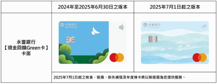 ▲▼銀行信用卡推新卡面 。（圖／翻攝銀行官網）