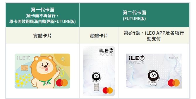 ▲▼銀行信用卡推新卡面 。（圖／翻攝銀行官網）