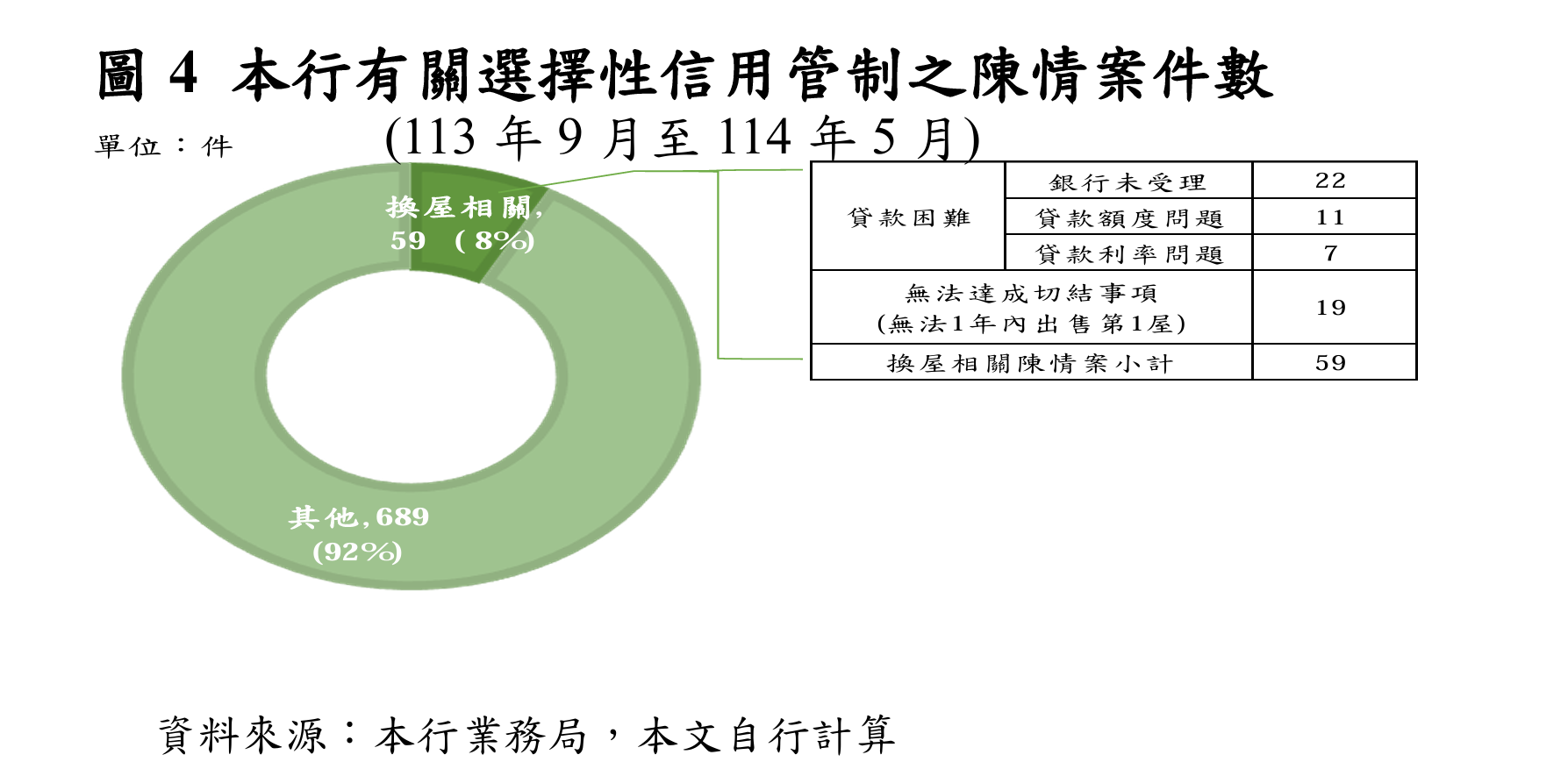 ▲▼民眾對房貸陳情樣態。（圖／翻攝央行）