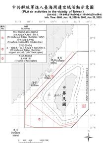 快訊／數量翻倍！50共機出海擾台　46架次逾越海峽中線「四面環台」