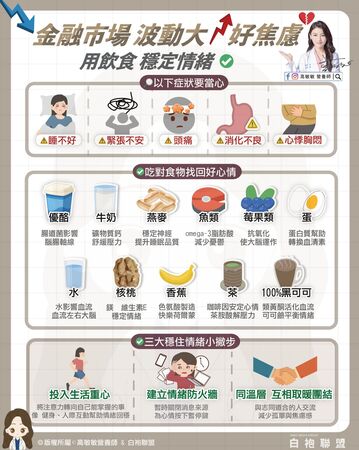 ▲▼營養師教你「吃對東西」找回好情緒             。（圖／翻攝自FB/高敏敏營養師）