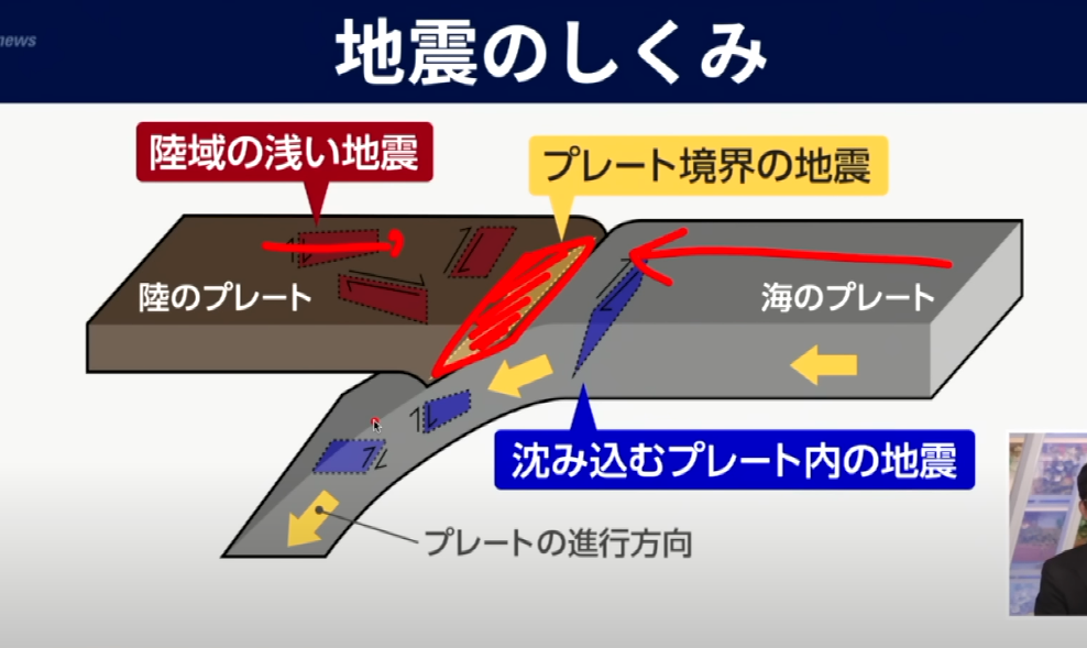 北海道東部「17年強震空白期」！　專家示警：6.5以上機率大增