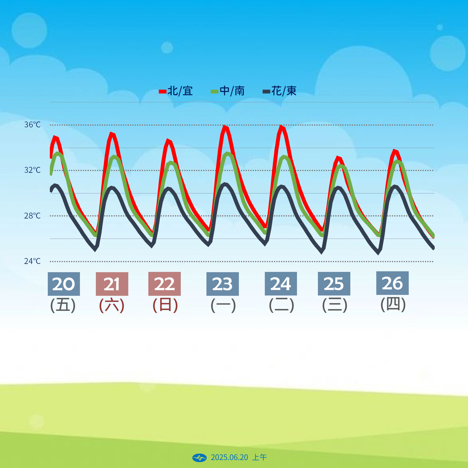 ▲▼天氣趨勢。（圖／氣象署提供）