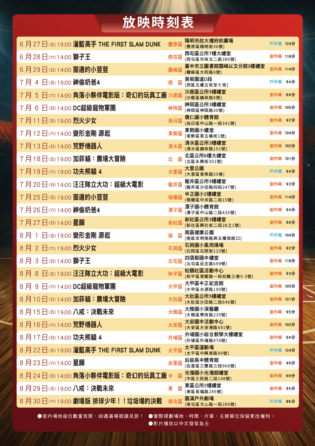 ▲▼「2025台中電影Fun-In季」6月27日開跑　15部動畫電影巡迴全市上映           。（圖／台中市政府提供，下同）