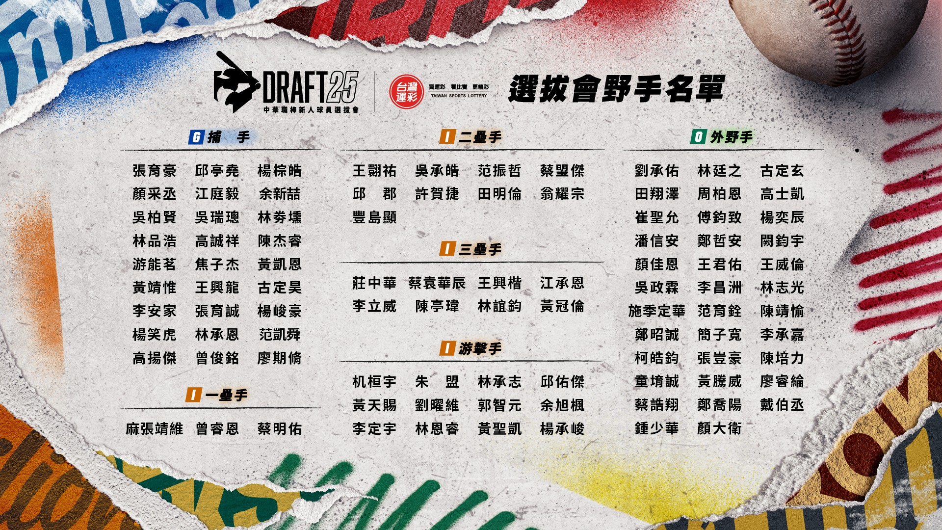 ▲▼中職選拔會6月30日台中登場 180位新秀爭取進軍職棒舞台。（圖／中職提供）