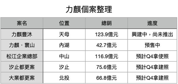 ▲▼             。（圖／記者項瀚攝）