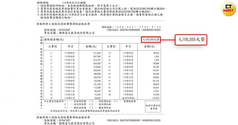 朝揚補習班長期未幫勞工申報勞保，累積未繳納金額高達600多萬元。（圖／投訴人提供；本刊美術組後製）