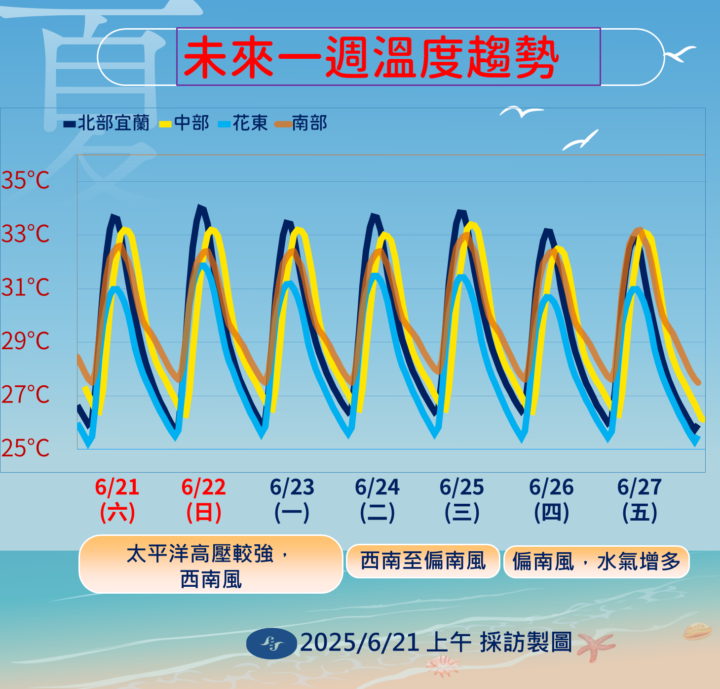 ▲▼天氣趨勢。（圖／氣象署提供）