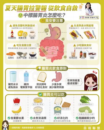 ▲▼營養師曝「夏季食安5原則」。（圖／翻攝自FB/高敏敏營養師）