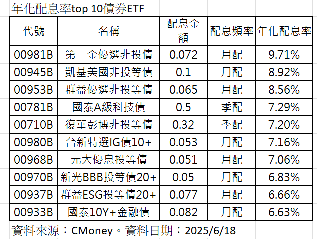 ▲▼債券ETF。（圖／記者巫彩蓮攝）