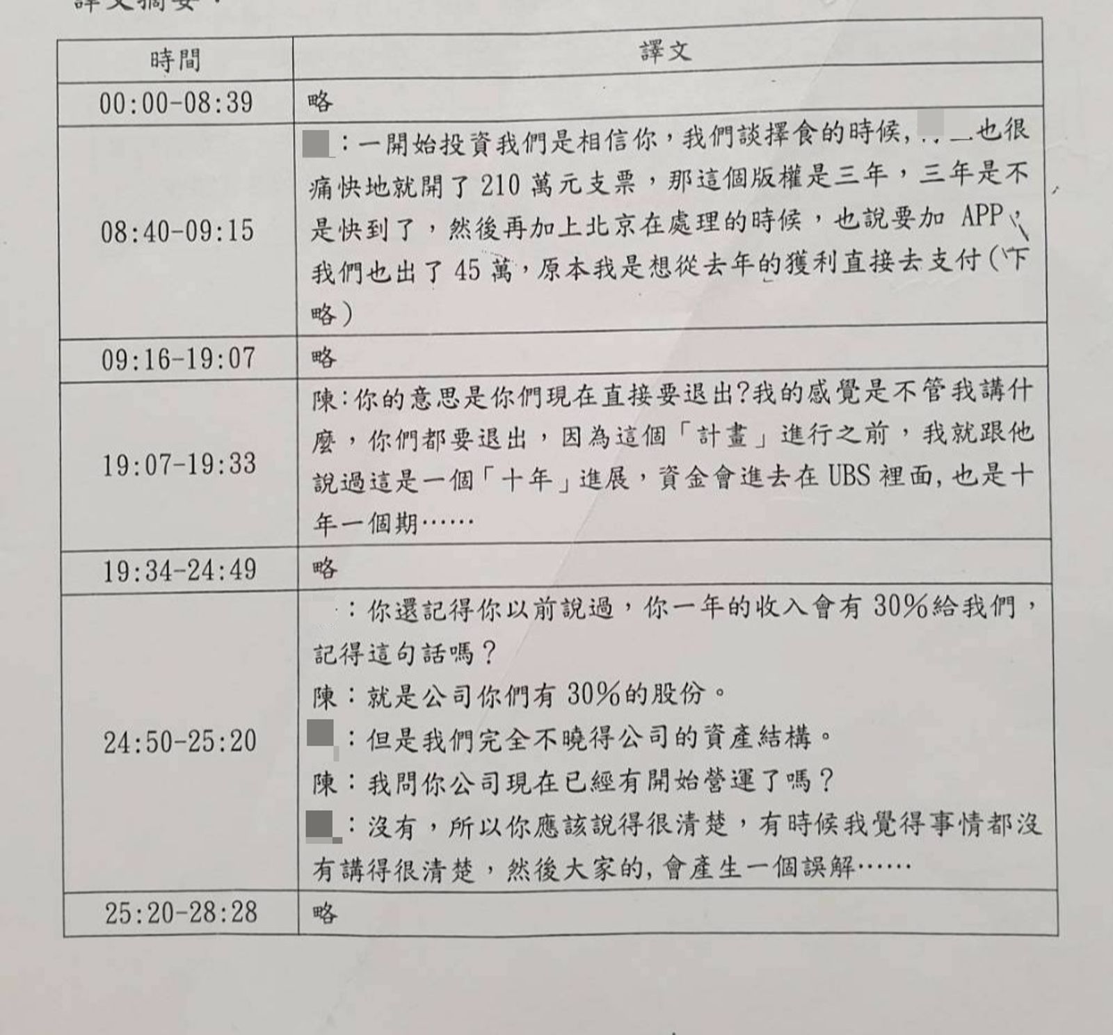 投訴人出示對話譯文，證明陳、蘇2人以合作投資為藉口吸金。（讀者提供）