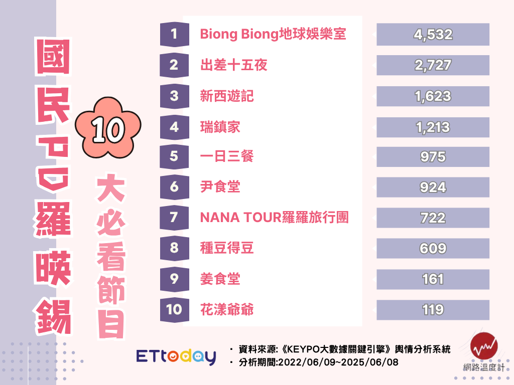 ▲▼羅PD十大必看綜藝推薦。（圖／ETtoday娛樂星光雲製圖）