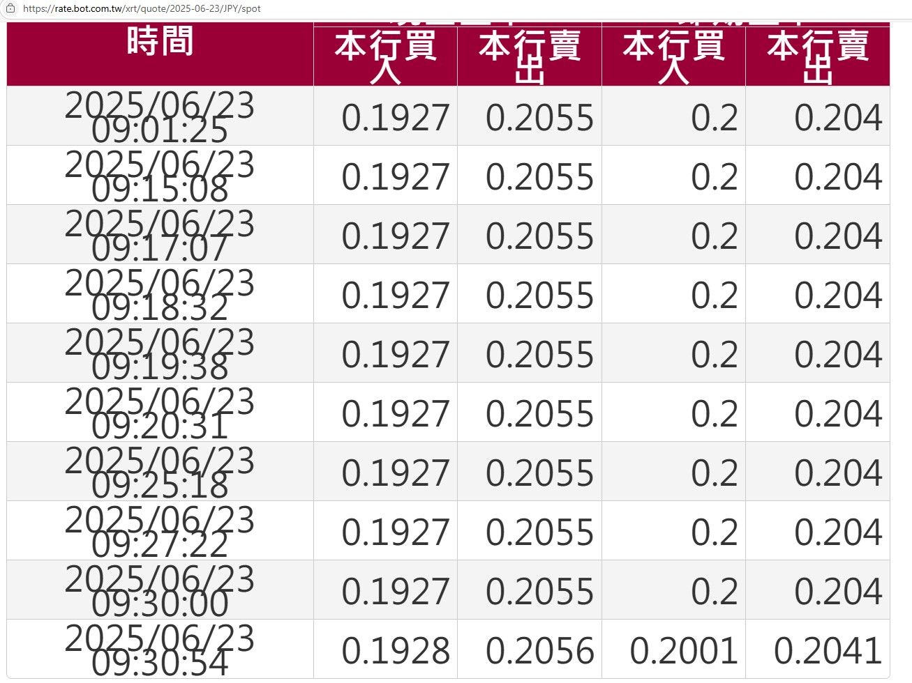 ▲▼日圓甜甜價。（圖／翻攝台銀）