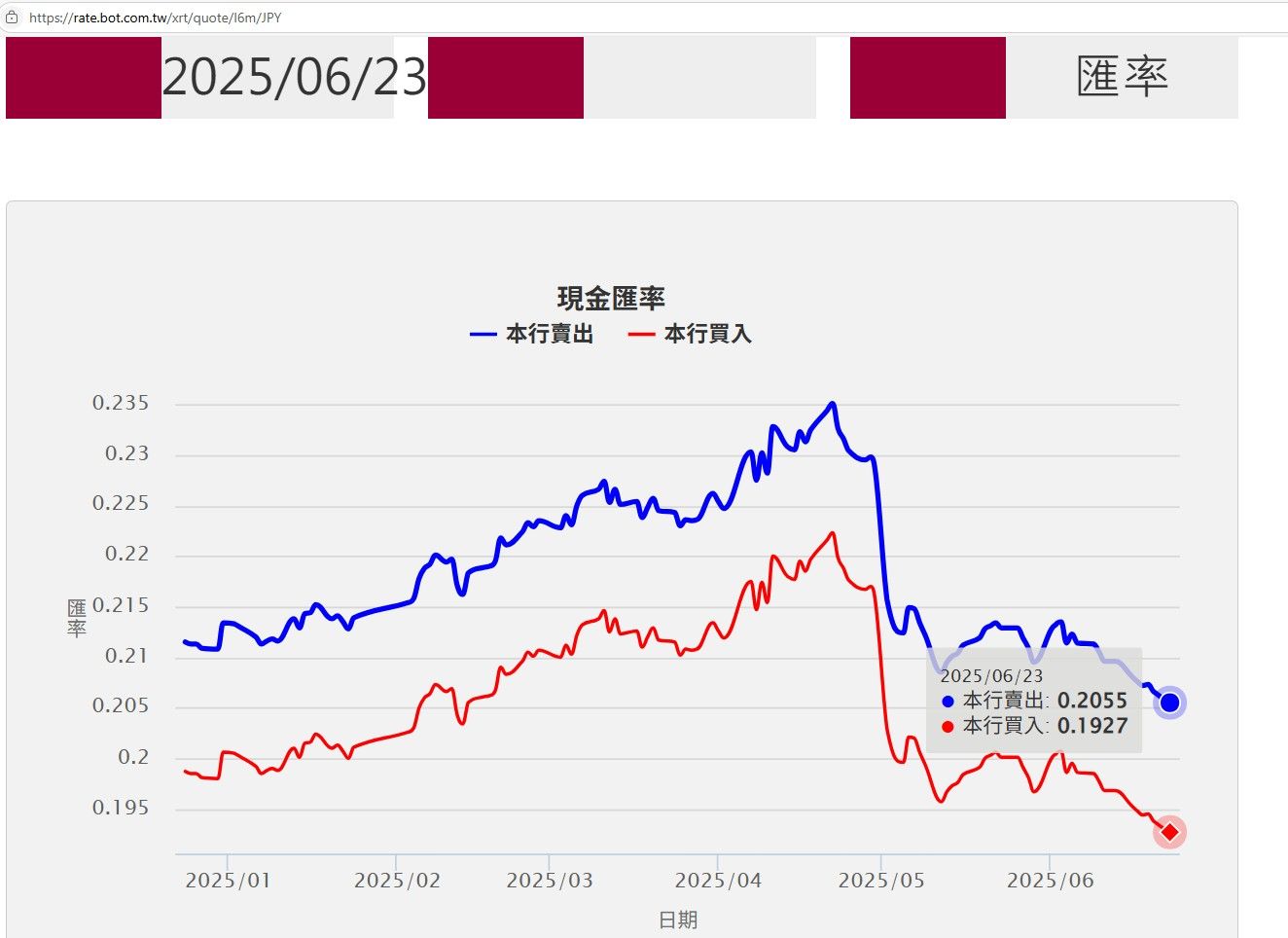 ▲▼日圓甜甜價。（圖／翻攝台銀）